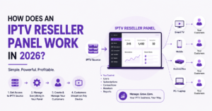 How Does an IPTV Reseller Panel Work