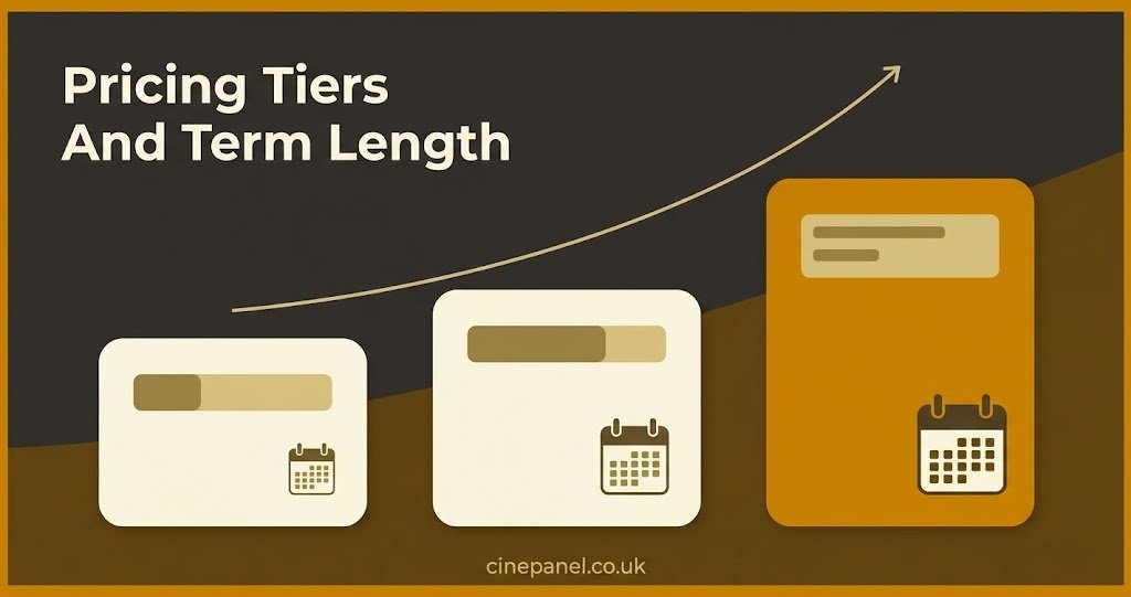 Pricing Tiers And Term Length